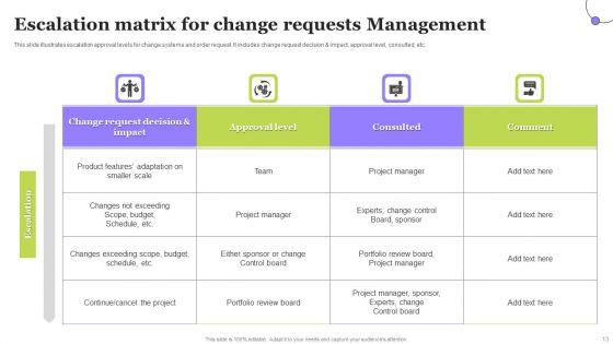 Change_Request_Management_Ppt_PowerPoint_Presentation_Complete_Deck_With_Slides_Slide_13.jpg