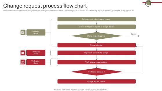 Change_Request_Process_Flow_Chart_Demonstration_PDF_Slide_1.jpg
