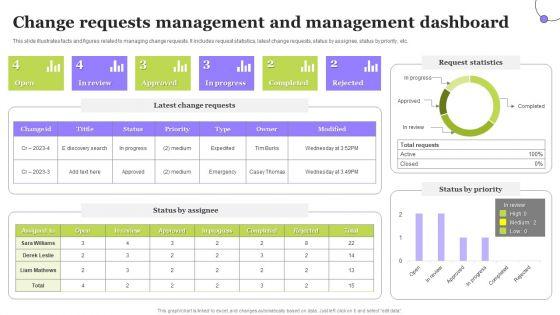 Change_Requests_Management_And_Management_Dashboard_Clipart_PDF_Slide_1.jpg