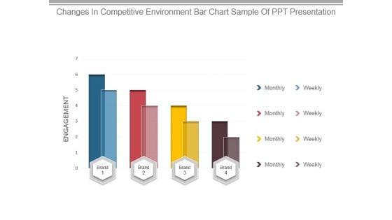 Changes_In_Competitive_Environment_Bar_Chart_Sample_Of_Ppt_Presentation_1.jpg