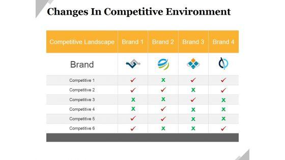 Changes_In_Competitive_Environment_Template_2_Ppt_PowerPoint_Presentation_Professional_Themes_Slide_1.jpg
