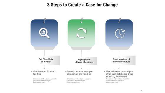 Changes_In_The_Event_Employee_Engagement_Social_Care_System_Ppt_PowerPoint_Presentation_Complete_Deck_Slide_2.jpg