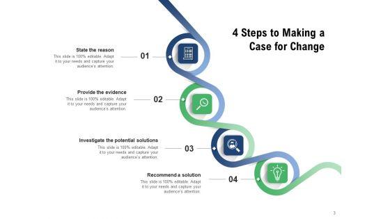 Changes_In_The_Event_Employee_Engagement_Social_Care_System_Ppt_PowerPoint_Presentation_Complete_Deck_Slide_3.jpg
