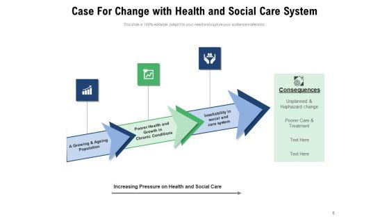 Changes_In_The_Event_Employee_Engagement_Social_Care_System_Ppt_PowerPoint_Presentation_Complete_Deck_Slide_6.jpg