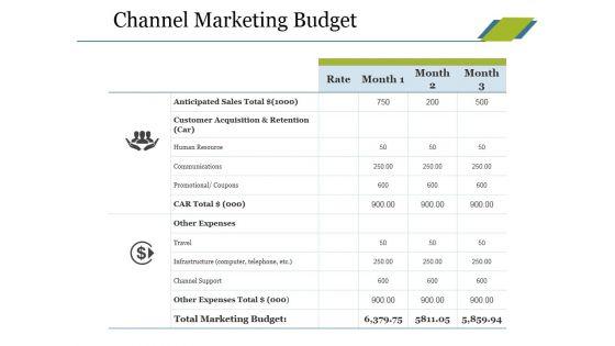 Channel_Marketing_Budget_Ppt_PowerPoint_Presentation_File_Clipart_Images_Slide_1.jpg