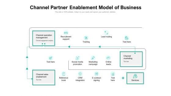Channel_Partner_Enablement_Model_Of_Business_Ppt_PowerPoint_Presentation_File_Summary_PDF_Slide_1.jpg