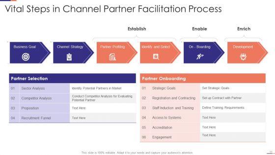 Channel_Partner_Facilitation_Ppt_PowerPoint_Presentation_Complete_With_Slides_Slide_11.jpg