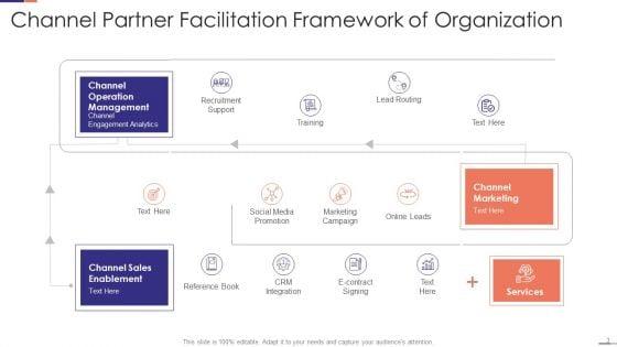 Channel_Partner_Facilitation_Ppt_PowerPoint_Presentation_Complete_With_Slides_Slide_3.jpg