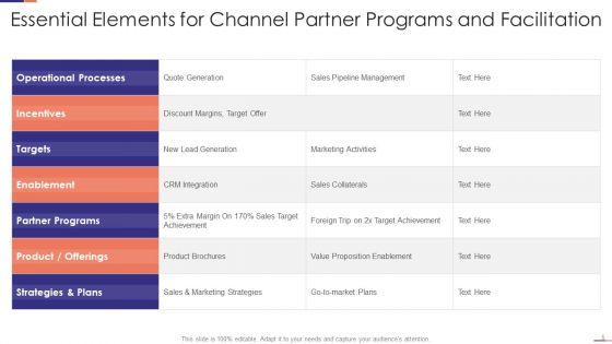 Channel_Partner_Facilitation_Ppt_PowerPoint_Presentation_Complete_With_Slides_Slide_5.jpg
