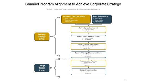 Channel_Partner_Program_Business_Goals_Ppt_PowerPoint_Presentation_Complete_Deck_Slide_3.jpg