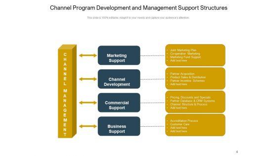 Channel_Partner_Program_Business_Goals_Ppt_PowerPoint_Presentation_Complete_Deck_Slide_4.jpg