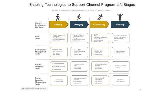 Channel_Partner_Program_Business_Goals_Ppt_PowerPoint_Presentation_Complete_Deck_Slide_6.jpg