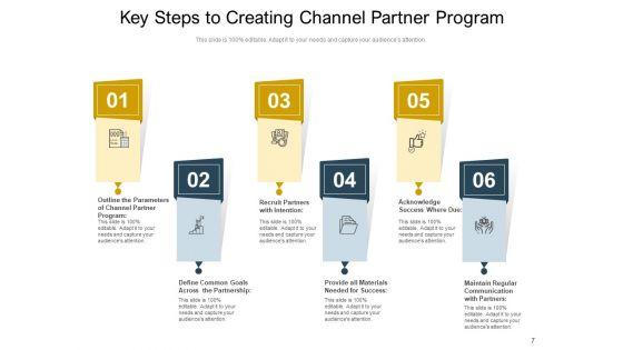 Channel_Partner_Program_Business_Goals_Ppt_PowerPoint_Presentation_Complete_Deck_Slide_7.jpg