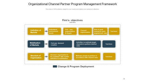 Channel_Partner_Program_Business_Goals_Ppt_PowerPoint_Presentation_Complete_Deck_Slide_9.jpg