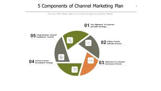 Channel_Promotional_Strategy_Marketing_Plan_Ppt_PowerPoint_Presentation_Complete_Deck_Slide_5.jpg