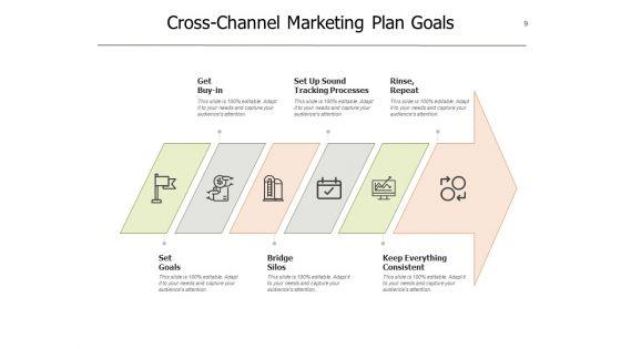 Channel_Promotional_Strategy_Marketing_Plan_Ppt_PowerPoint_Presentation_Complete_Deck_Slide_9.jpg