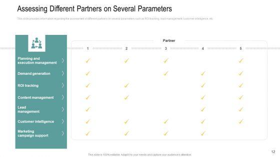 Channel_Retailer_Advertisement_Management_Ppt_PowerPoint_Presentation_Complete_Deck_With_Slides_Slide_12.jpg
