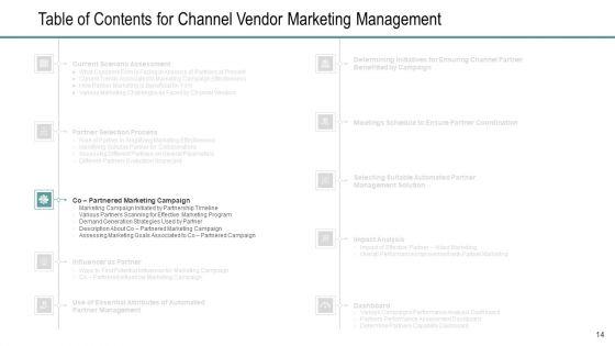 Channel_Retailer_Advertisement_Management_Ppt_PowerPoint_Presentation_Complete_Deck_With_Slides_Slide_14.jpg