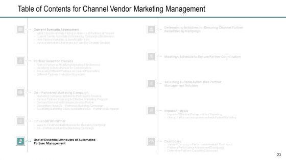 Channel_Retailer_Advertisement_Management_Ppt_PowerPoint_Presentation_Complete_Deck_With_Slides_Slide_23.jpg