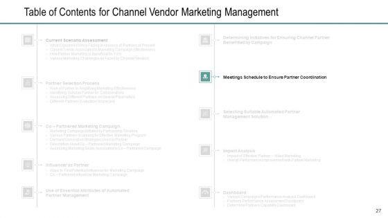 Channel_Retailer_Advertisement_Management_Ppt_PowerPoint_Presentation_Complete_Deck_With_Slides_Slide_27.jpg