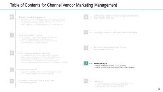 Channel_Retailer_Advertisement_Management_Ppt_PowerPoint_Presentation_Complete_Deck_With_Slides_Slide_32.jpg