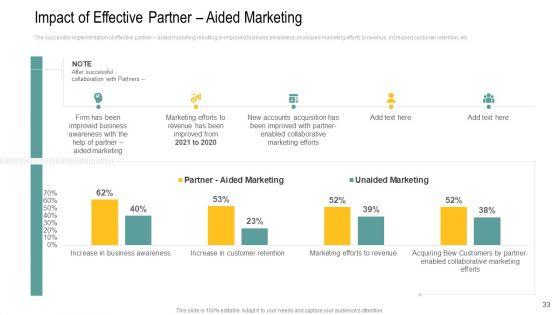 Channel_Retailer_Advertisement_Management_Ppt_PowerPoint_Presentation_Complete_Deck_With_Slides_Slide_33.jpg
