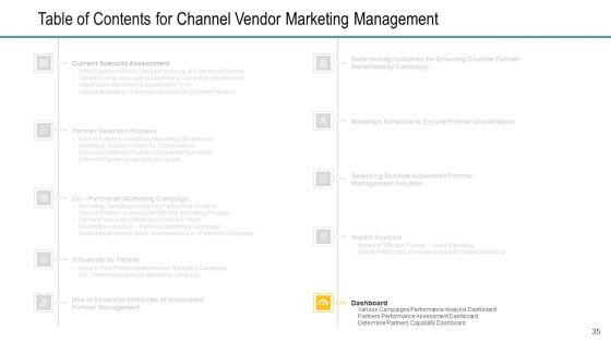 Channel_Retailer_Advertisement_Management_Ppt_PowerPoint_Presentation_Complete_Deck_With_Slides_Slide_35.jpg