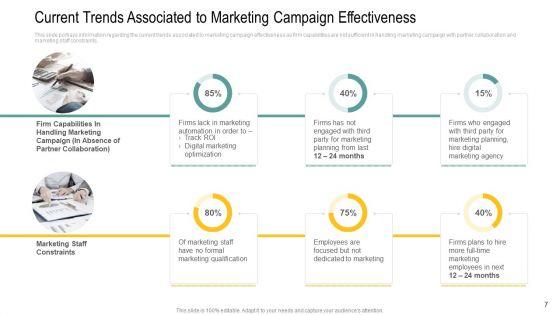 Channel_Retailer_Advertisement_Management_Ppt_PowerPoint_Presentation_Complete_Deck_With_Slides_Slide_7.jpg