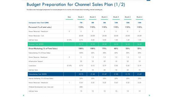 Channel_Sales_Taking_Your_Product_To_Market_Budget_Preparation_For_Channel_Sales_Plan_Cost_Demonstration_PDF_Slide_1.jpg