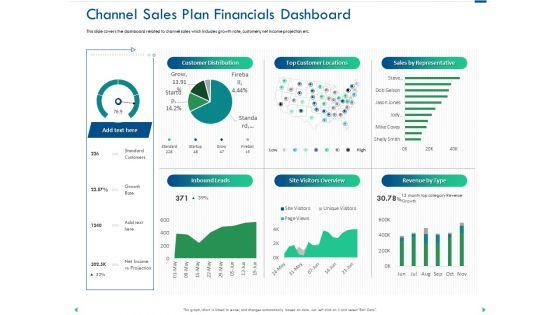 Channel_Sales_Taking_Your_Product_To_Market_Channel_Sales_Plan_Financials_Dashboard_Graphics_PDF_Slide_1.jpg