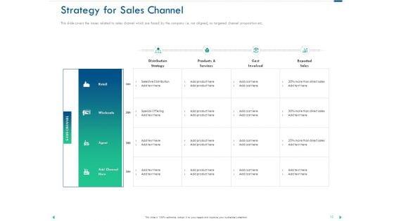 Channel_Sales_Taking_Your_Product_To_Market_Ppt_PowerPoint_Presentation_Complete_Deck_With_Slides_Slide_13.jpg