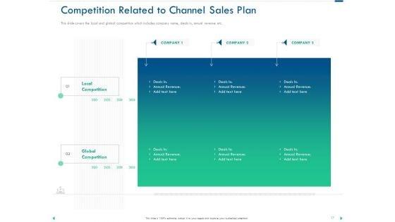 Channel_Sales_Taking_Your_Product_To_Market_Ppt_PowerPoint_Presentation_Complete_Deck_With_Slides_Slide_17.jpg