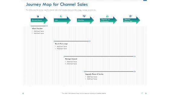Channel_Sales_Taking_Your_Product_To_Market_Ppt_PowerPoint_Presentation_Complete_Deck_With_Slides_Slide_27.jpg