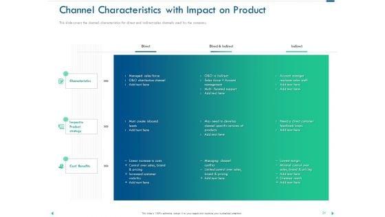 Channel_Sales_Taking_Your_Product_To_Market_Ppt_PowerPoint_Presentation_Complete_Deck_With_Slides_Slide_29.jpg