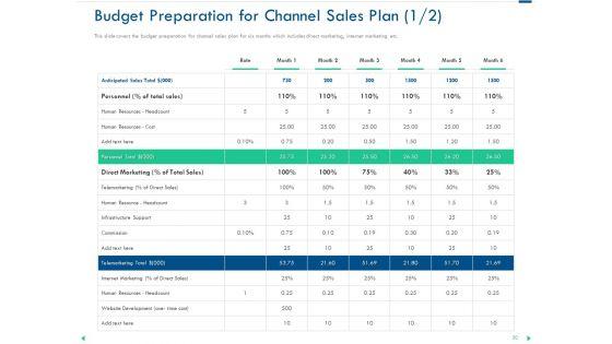 Channel_Sales_Taking_Your_Product_To_Market_Ppt_PowerPoint_Presentation_Complete_Deck_With_Slides_Slide_30.jpg