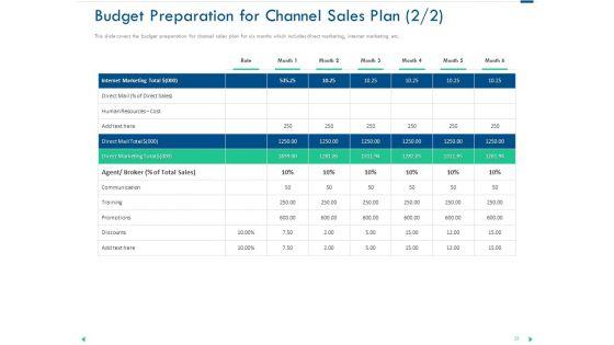 Channel_Sales_Taking_Your_Product_To_Market_Ppt_PowerPoint_Presentation_Complete_Deck_With_Slides_Slide_31.jpg