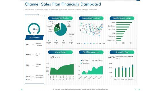 Channel_Sales_Taking_Your_Product_To_Market_Ppt_PowerPoint_Presentation_Complete_Deck_With_Slides_Slide_41.jpg