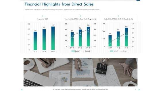 Channel_Sales_Taking_Your_Product_To_Market_Ppt_PowerPoint_Presentation_Complete_Deck_With_Slides_Slide_5.jpg