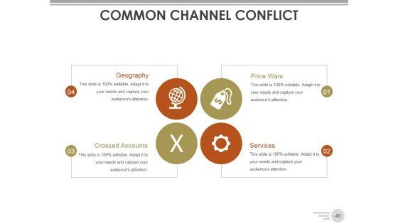 Channel_Strategy_Marketing_And_Distribution_Ppt_PowerPoint_Presentation_Complete_Deck_With_Slides_Slide_46.jpg