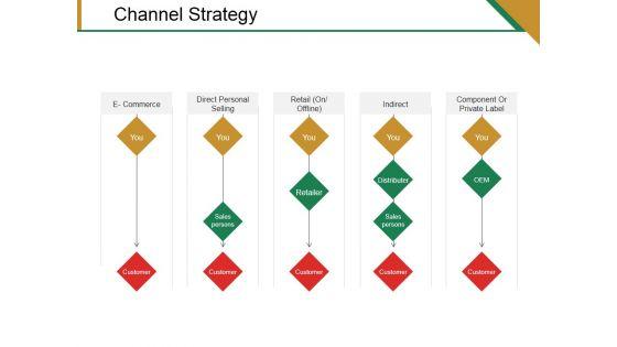 Channel_Strategy_Ppt_PowerPoint_Presentation_File_Graphics_Example_Slide_1.jpg