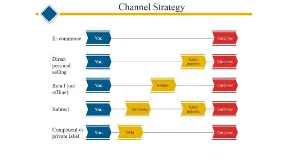 Channel_Strategy_Ppt_PowerPoint_Presentation_Show_Outline_Slide_1.jpg