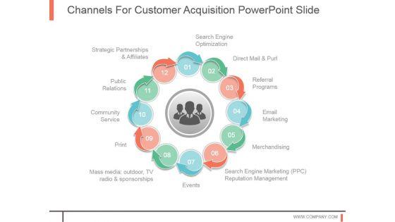Channels_For_Customer_Acquisition_Powerpoint_Slide_1.jpg