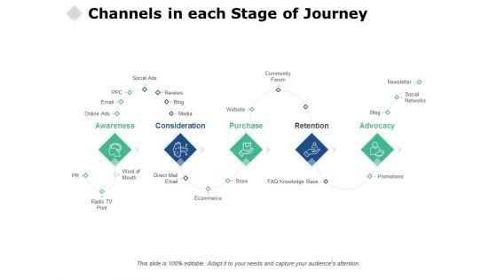 Channels_In_Each_Stage_Of_Journey_Ppt_PowerPoint_Presentation_Portfolio_Graphics_Template_Slide_1.jpg
