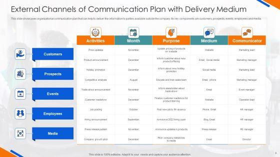 Channels_Of_Communication_Ppt_PowerPoint_Presentation_Complete_Deck_With_Slides_Slide_9.jpg