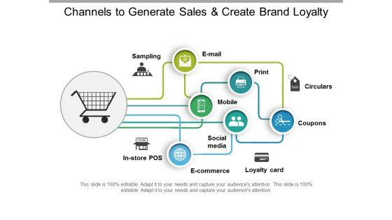 Channels_To_Generate_Sales_And_Create_Brand_Loyalty_Ppt_PowerPoint_Presentation_Show_Layout_Ideas_Slide_1.jpg