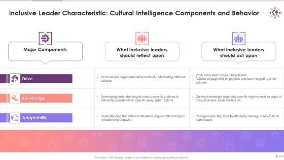 Characteristics_Of_An_Inclusive_Leader_Training_Ppt_Slide_6.jpg