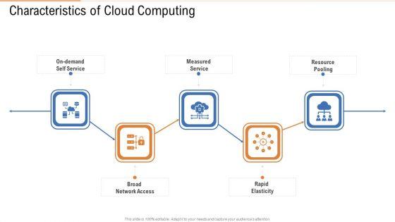 Characteristics_Of_Cloud_Computing_Ppt_Outline_Smartart_PDF_Slide_1.jpg