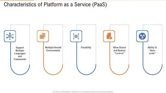 Characteristics_Of_Platform_As_A_Service_Paas_Ppt_Gallery_Format_Ideas_PDF_Slide_1.jpg