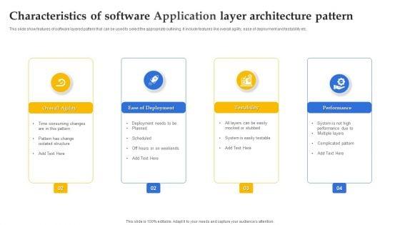 Characteristics_Of_Software_Application_Layer_Architecture_Pattern_Ppt_Gallery_Clipart_Images_PDF_Slide_1.jpg