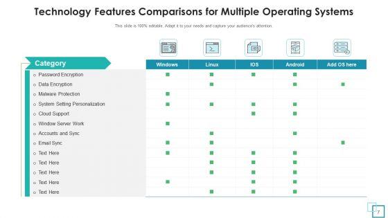 Characteristics_Of_Technology_Data_Encryption_Ppt_PowerPoint_Presentation_Complete_Deck_With_Slides_Slide_7.jpg